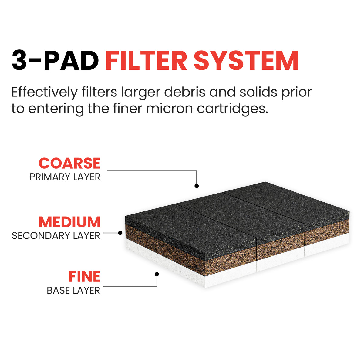Ecotex® Washout Booth Filtration System - ScreenPrintDirect