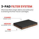 Ecotex® Washout Booth Filtration System