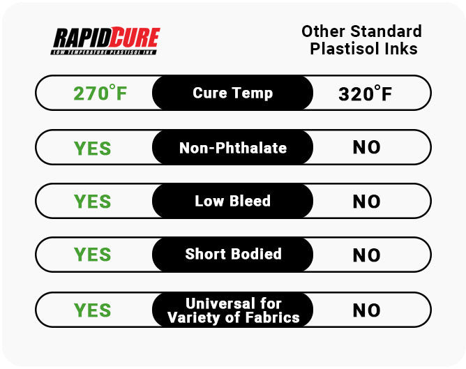 Rapid Cure White Screen Printing Plastisol Ink - ScreenPrintDirect