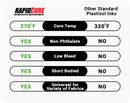 Rapid Cure White Screen Printing Plastisol Ink - ScreenPrintDirect