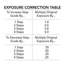 Screen Printing Exposure Calculator - Screen Print Direct