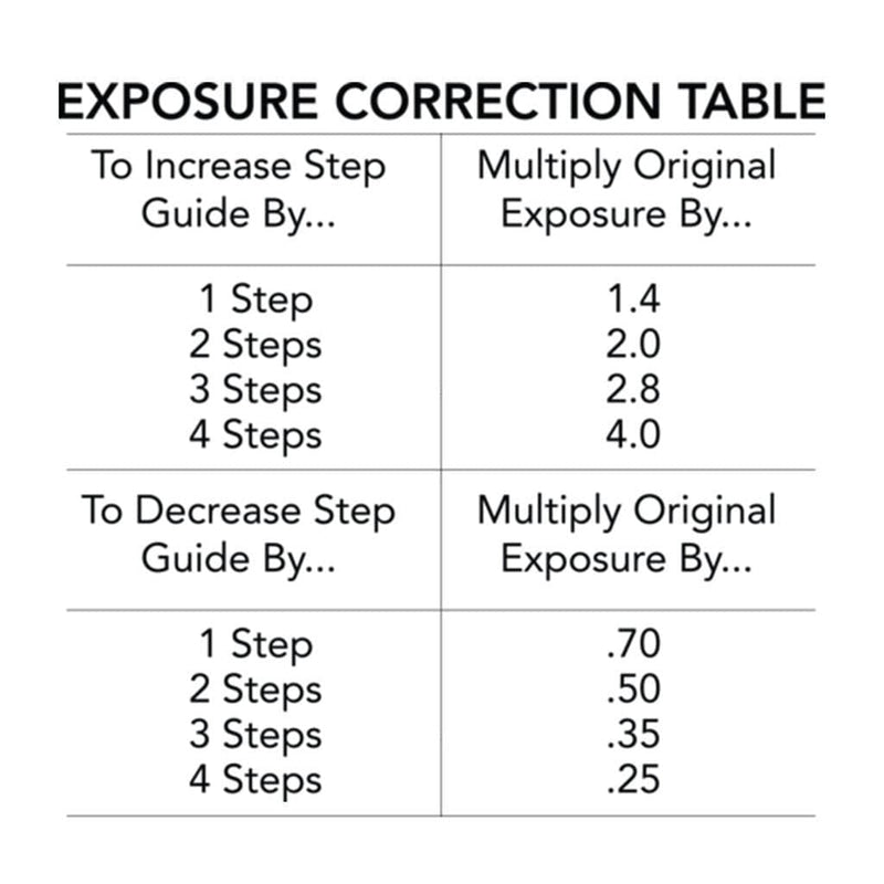 Screen Printing Exposure Calculator | Screen Print Direct